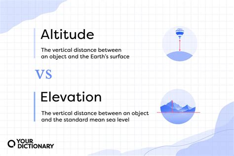 What is the difference between altitude and elevation?